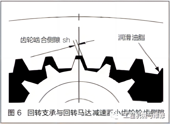 Maintenance of Hydraulic Excavator Slewing Bearing